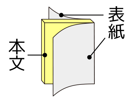 本文の範囲