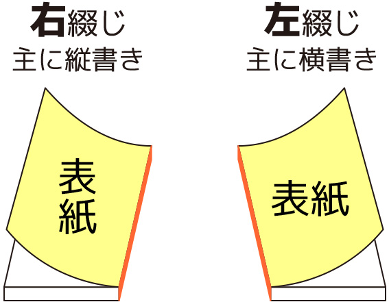綴じのイメージ